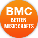 Soundcloud Music Charts With 2 Custom Skin - WordPress / Media