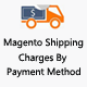 Magento Shipping Charges By Payment Method - Plugins / Magento Extensions