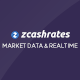 zCash Rates - Historical Market Data + 163 Currencies in Realtime - PHP Scripts / Miscellaneous