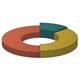 Nomanic Objects - Charts - WordPress / Utilities