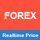Chaincorp Realtime Forex Price - WordPress / Widgets