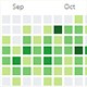 Github Commit Contribution Graph Plugin For WordPress - WordPress / Interface Elements