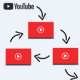 Embed Youtube Search - WordPress Plugin