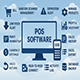 Java Inventory Management Software For Pharmacies and Supermarkets With Barcode Scanner (Offline) - Apps / Windows