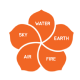 Yoga Mudras - Health Gestures - Mobile / iOS