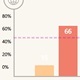 Bar Chart - JavaScript