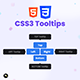 Pure CSS3 Tooltips In All Directions