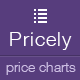 Pricely - Bootstrap Powered Price Charts - CSS / Pricing Tables